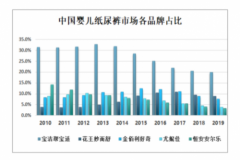 携手婴霏特 走进新零售 掘金万亿母婴市场