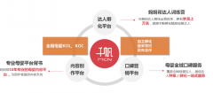 妈妈帮推出“千帆计划”打造泛母婴领域MCN“头部机构”